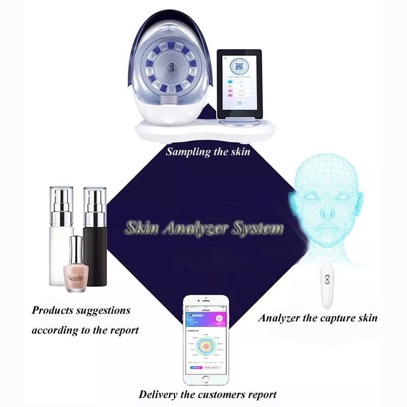 Facial Analyzer