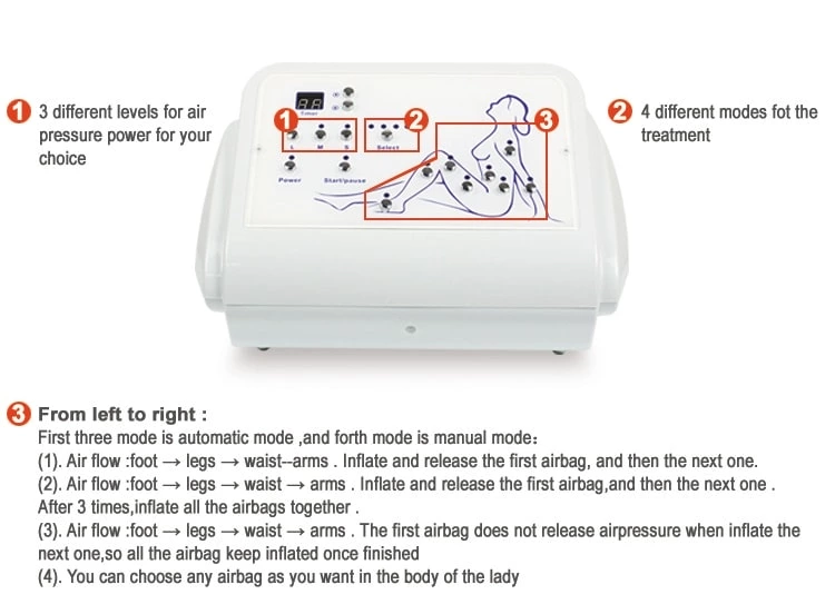 16 Pieces of Air Bags Pressotherapy Lymphatic Deainage Machine