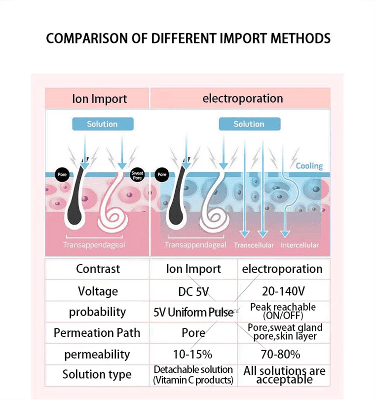 Hydro Gesichtsreinigung