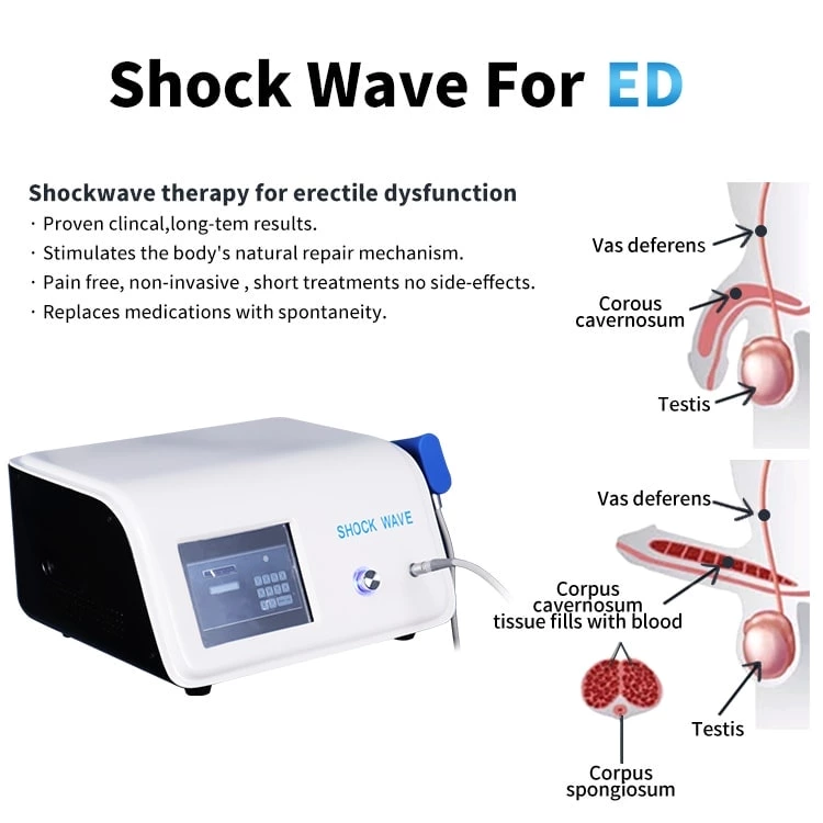 Shockwave machine