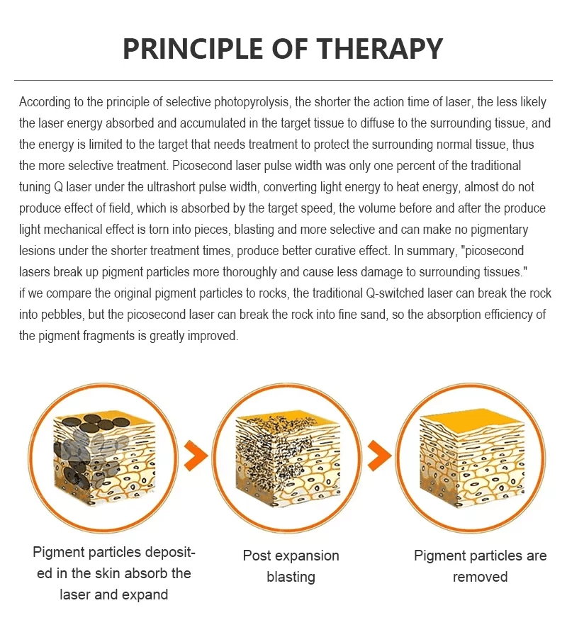 Picoway Super Piscosecond Whitenng Skin Machine