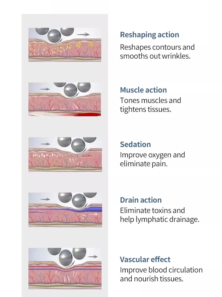 Kosmetiker-Maschinen