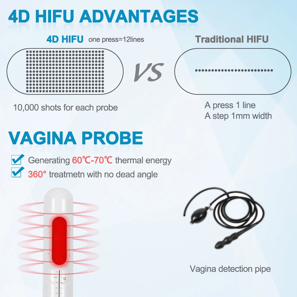 Portable 4D HIFU Face lift & hifu vaginal tightening machine